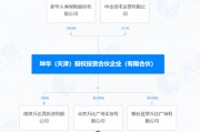 万达,再“甩卖” 万达,再“甩卖”