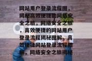 网站用户登录流程图，揭秘高效便捷的网络安全之旅，网络安全之旅，高效便捷的网站用户登录流程揭秘图解，高效便捷网站登录流程图解，网络安全之旅揭秘
