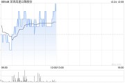 深圳高速公路股份提名董事候选人为徐恩利 深圳高速公路股份提名董事候选人为徐恩利