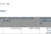 江苏宁沪高速公路(00177.HK)获摩根大通增持216.47万股 江苏宁沪高速公路(00177.HK)获摩根大通增持216.47万股