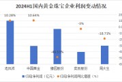 狂飙的金价,为啥带不动周大生? 狂飙的金价,为啥带不动周大生?