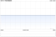 中国金融国际委任先机会计师行为新核数师 中国金融国际委任先机会计师行为新核数师