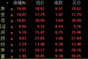 券商股,午后猛拉!重磅会议明日见 券商股,午后猛拉!重磅会议明日见