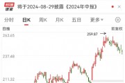 第800万辆下线,“比王”有望夺冠!板块估值处于十年来低位,两只百元医药股获机构好评 第800万辆下线,“比王”有望夺冠!板块估值处于十年来低位,两只百元医药股获机构好评