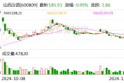 山西汾酒：拟每股派发现金红利2.46元