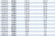 两天内六家银行公布增持计划！华夏、浙商、江苏银行骨干拟增持超7000万