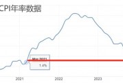 ATFX汇市:加拿大央行年内第二次降息,麦克勒姆不希望经济过度疲软 ATFX汇市:加拿大央行年内第二次降息,麦克勒姆不希望经济过度疲软