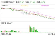 ST航高:收到股票终止上市决定 ST航高:收到股票终止上市决定