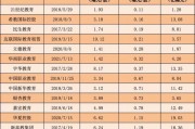 21家公司,过半股价跌破1港元!港股高教股怎么了? 21家公司,过半股价跌破1港元!港股高教股怎么了?