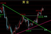 老孙论金:小非农携手美联储来袭 避险加温助推金油 老孙论金:小非农携手美联储来袭 避险加温助推金油