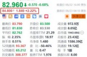 美股异动丨阿里巴巴盘前涨超2.2% 小摩指长线基金认为阿里潜在获纳入港股通是明显机会 美股异动丨阿里巴巴盘前涨超2.2% 小摩指长线基金认为阿里潜在获纳入港股通是明显机会