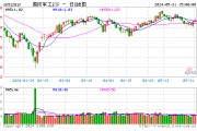 一箭五星!商业航天概念应声大涨,国防军工ETF(512810)逆市涨1.17%两连阳!太空资源争夺进入白热化 一箭五星!商业航天概念应声大涨,国防军工ETF(512810)逆市涨1.17%两连阳!太空资源争夺进入白热化