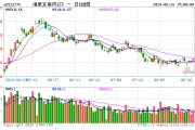 降息预期+强业绩提振,科网股再走强,港股互联网ETF(513770)涨超1%,哔哩哔哩领涨7% 降息预期+强业绩提振,科网股再走强,港股互联网ETF(513770)涨超1%,哔哩哔哩领涨7%