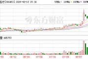 三鑫医疗:实控人之一致行动人彭九莲拟减持不超过230万股 三鑫医疗:实控人之一致行动人彭九莲拟减持不超过230万股