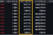 三大热点螺旋驱动?京北方一字涨停!信创ETF基金(562030)劲涨1.66%,涨幅霸居信创竞品ETF首位! 三大热点螺旋驱动?京北方一字涨停!信创ETF基金(562030)劲涨1.66%,涨幅霸居信创竞品ETF首位!