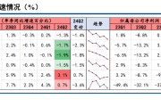 底部条件具备,三条线伺机布局【建投策略陈果团队】 底部条件具备,三条线伺机布局【建投策略陈果团队】