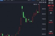 A股千亿资金,流入这些板块! A股千亿资金,流入这些板块!