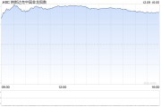 收盘:美股周一收跌 中国金龙指数大涨8.5% 收盘:美股周一收跌 中国金龙指数大涨8.5%