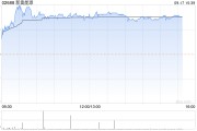 新奥能源早盘涨逾4% 花旗重申“买入”评级 新奥能源早盘涨逾4% 花旗重申“买入”评级