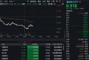 航空航天概念领跌,中航西飞下挫逾4%!国防军工ETF(512810)跌逾1%创7个月新低!机构:军工板块或正在筑底 航空航天概念领跌,中航西飞下挫逾4%!国防军工ETF(512810)跌逾1%创7个月新低!机构:军工板块或正在筑底
