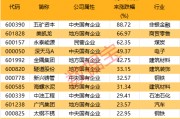 超三成涨停,破净股怎么选? 超三成涨停,破净股怎么选?