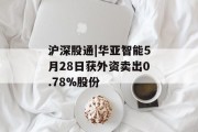 沪深股通|华亚智能5月28日获外资卖出0.78%股份 沪深股通|华亚智能5月28日获外资卖出0.78%股份