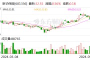 新华保险:5月31日召开董事会会议 新华保险:5月31日召开董事会会议