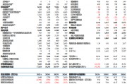 【东吴电新】新宙邦2024年三季报:Q3业绩符合预期,氟化工利润环比向上 【东吴电新】新宙邦2024年三季报:Q3业绩符合预期,氟化工利润环比向上