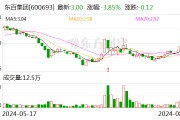 东百集团:拟2.79亿元转让仓储物流相关参股公司20%股权 东百集团:拟2.79亿元转让仓储物流相关参股公司20%股权