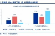申万宏源策略:A股美联储降息交易 高股息搭台,科创唱戏 申万宏源策略:A股美联储降息交易 高股息搭台,科创唱戏