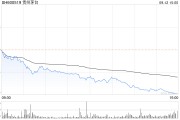 茅台突发!22个月新低 茅台突发!22个月新低