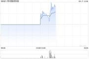 伟鸿集团控股:配售价应为每股配售股份0.0204港元 今日下午复牌 伟鸿集团控股:配售价应为每股配售股份0.0204港元 今日下午复牌