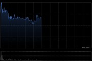 狮腾控股盘中涨超5% 携手江苏苏豪打造AI数码贸易走廊