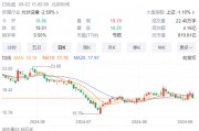 “光伏盈利王”辉煌不再,通威股份上半年亏损超30亿元 “光伏盈利王”辉煌不再,通威股份上半年亏损超30亿元