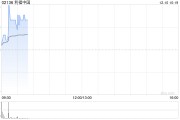 利福中国早盘涨超6% 获主席刘銮鸿溢价约21.7%提私有化 利福中国早盘涨超6% 获主席刘銮鸿溢价约21.7%提私有化