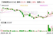 万朗磁塑:拟变更部分募集资金用途 万朗磁塑:拟变更部分募集资金用途
