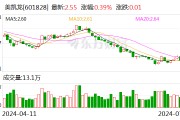 美凯龙:预计上半年净亏损10.2亿元至13.8亿元 美凯龙:预计上半年净亏损10.2亿元至13.8亿元