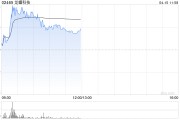 龙蟠科技盘中涨超11% 海外订单饱满有望支撑产能利用率高企