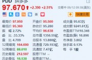 拼多多涨超2.5% 旗下海外电商平台Temu超越eBay成全球第二大电商网站 拼多多涨超2.5% 旗下海外电商平台Temu超越eBay成全球第二大电商网站