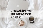 UT斯达康盘中异动 股价大跌5.52%报2.57美元 UT斯达康盘中异动 股价大跌5.52%报2.57美元