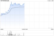 康龙化成早盘涨超3% 公司2024年第4季度新订单表现强劲 康龙化成早盘涨超3% 公司2024年第4季度新订单表现强劲