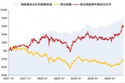 华安基金:市场下行,港股通央企红利指数下跌0.64% 华安基金:市场下行,港股通央企红利指数下跌0.64%