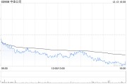 中金公司:2024年永续次级债券(第二期)票面利率为2.15% 中金公司:2024年永续次级债券(第二期)票面利率为2.15%