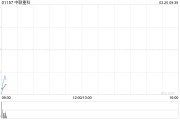 中联重科公布2024年业绩 股东应占溢利35.21 亿元同比减少0.82%