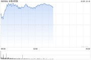 Alphabet旗下自动驾驶部门Waymo完成56亿美元C轮融资 Alphabet旗下自动驾驶部门Waymo完成56亿美元C轮融资