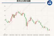 左手减持右手投资 贵州三力实控人拟转让超5%股份,近一年多次计划减持 左手减持右手投资 贵州三力实控人拟转让超5%股份,近一年多次计划减持