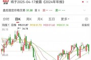公司回购的滞涨低市值科技股曝光，25股上榜！