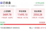 历史首次!两市成交额近3.5万亿!创业板指涨超17%,中信建投:已完成熊牛转换 历史首次!两市成交额近3.5万亿!创业板指涨超17%,中信建投:已完成熊牛转换