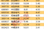 主力资金丨2只热门股遭主力资金砸盘 主力资金丨2只热门股遭主力资金砸盘