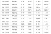 下周影响市场重要资讯前瞻:8月LPR将公布,沪深港通交易信披机制将调整,这些投资机会靠谱 下周影响市场重要资讯前瞻:8月LPR将公布,沪深港通交易信披机制将调整,这些投资机会靠谱
